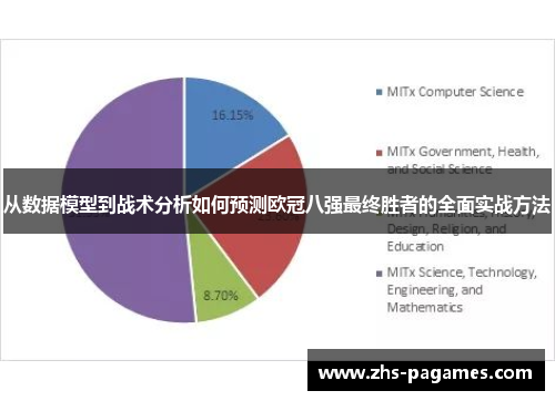 从数据模型到战术分析如何预测欧冠八强最终胜者的全面实战方法