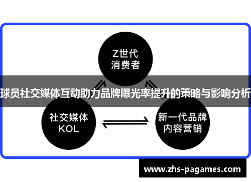 球员社交媒体互动助力品牌曝光率提升的策略与影响分析